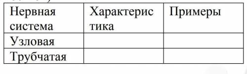 БИЛОГИЯ!БУДУ БЛАГОДАРЕН,НЕ ПИШИТЕ ФИГНЮ