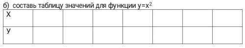 В одной системе координат постройте графики функций: а) у = х^2 + 3 и y = (х + 3)^2, запишите уравне