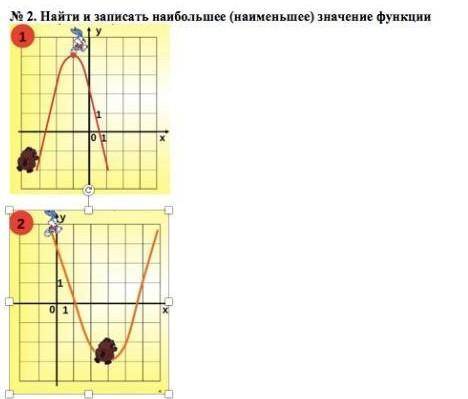 № 2. Найти и записать наибольшее (наименьшее) значение функции​