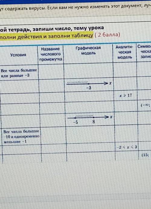 заполнить таблицу. От мне нужно сдать до 15:00 надеюсь заранее