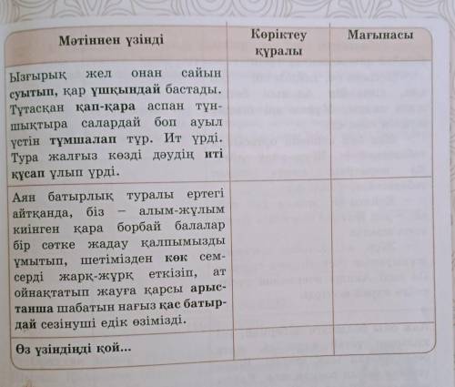 Шығармадағы көріктеу құралдарын тауып,кестені дәптерге толтырыңдар . көмектесіңдерші берем​