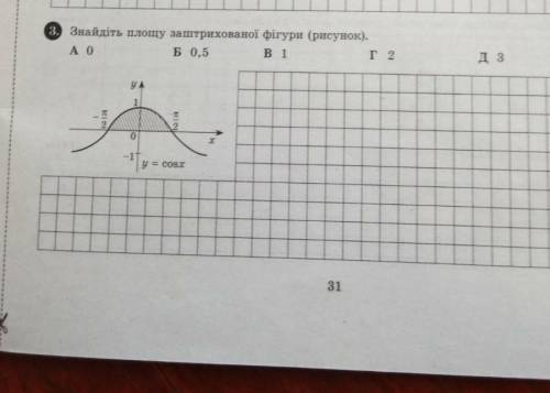 Знайдіть площу заштрихованої фігури ​