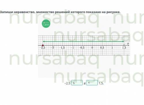 Запеши не равенства множество решений которого показоно на рисунке Линейное неравенство с одной пере