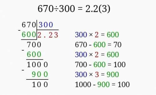 167÷40 столбиком 472÷50 столбиком670÷300 столбиком 2150÷600 столбиком ​