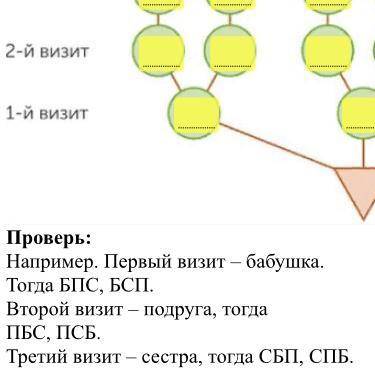 МАТЕМАТИКА В ЖИЗНИ 4. Реши перебором возможных вариантов.Айна в воскресенье хочет навестить бабушку