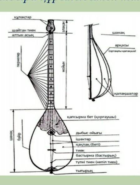 Домбыра құрылысымен таныс 1.тапсырма можно быстро ​