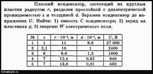 Плоский конденсатор, состоящий из круглых пластин радиуса r, разделенных слоем с диэлектрической про