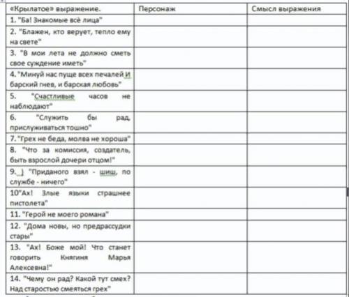 Заполните таблицу, указав, какому персонажу принадлежат «крылатые» выражения.