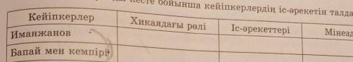 Өтініш көмек ☹️ тесіндерш​