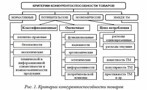 хел Напомним, что показательной называется функция вида .