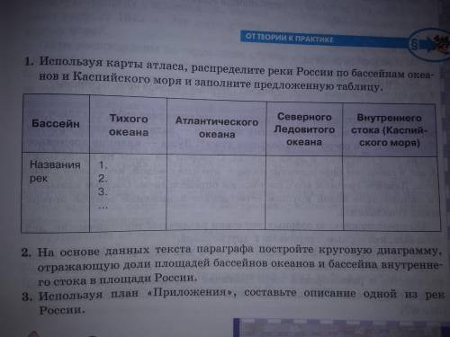 Используя карты атласа Распределите реки России по бассейнам океанов и Каспийского моря и заполните