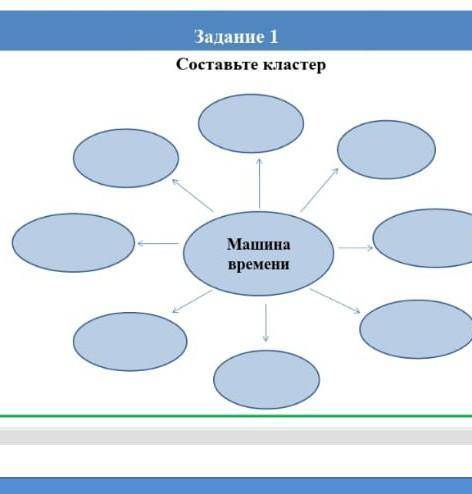 Кластер на тему машина времини нужно?​