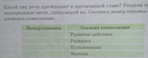 если у вас токой же учебник то стр:66 задание В ​