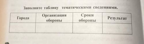 Заполните таблицу тематическими сведениями о мерах Мухаммада Хорезмшаха по обороне страны и их резул