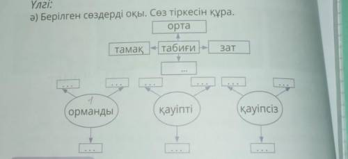 3 ә) Берілген сөздерді оқы. сөз тіркесін құра.​