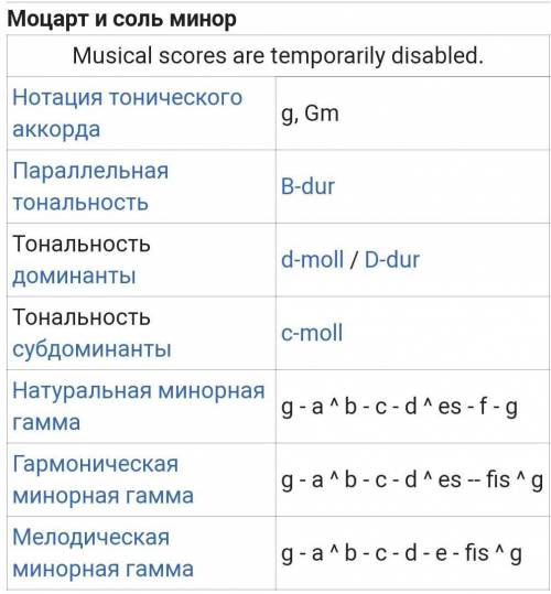 1)Стиль произведения соль минор Моцарт