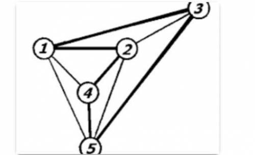 Дан граф. Выбери и запиши верные ответы. Задание5 x 2 Сколько вершин?Есть ли рёбра? (Запиши «да» или