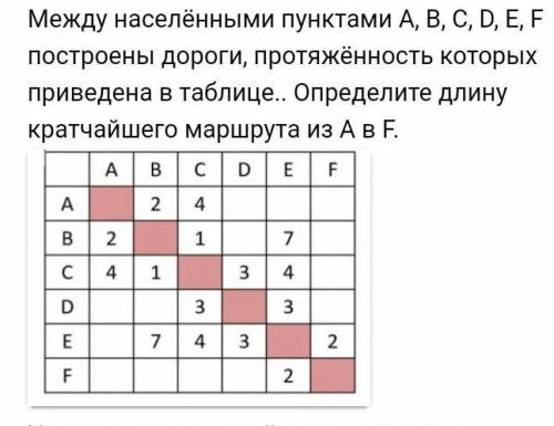 очень важно Между населёнными пунктами A, B, C, D, E, F построены дороги, протяжённость которых прив