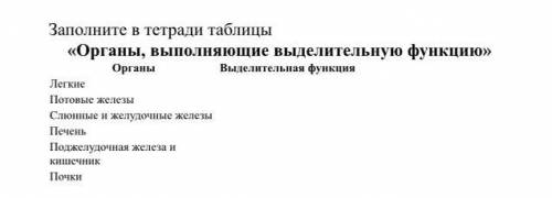 Заполните в тетради таблицы «Органы, выполняющие выделительную функцию» Органы Выделительная функция