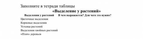 Заполните в тетради таблицы «Выделение у растений» Выделения у растений В чем выражается? Для чего э