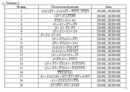 Добрый день решить задачу. Построить принципиальную схему устройства, заданного логической функцией,