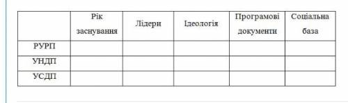 Заповніть таблицю Тема: Українські землі у складі Австро-Угорщини в другій половині ХІХ ст.