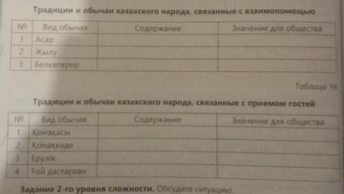 Задание 1-го уровня сложности. Заполните таблицы 15, 16. Сохранились ли эти обычаи в настоящее время