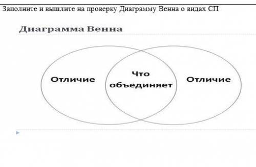 Заполните и вышлите на проверку Диаграмму Венна о видах СП