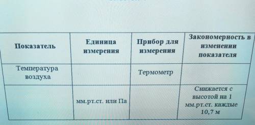 1. Заполните таблицу.Заранее