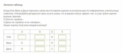 Заполни таблицу. Когда Оля, Вика и Дана спросили, какие им поставили оценки за контрольную по информ