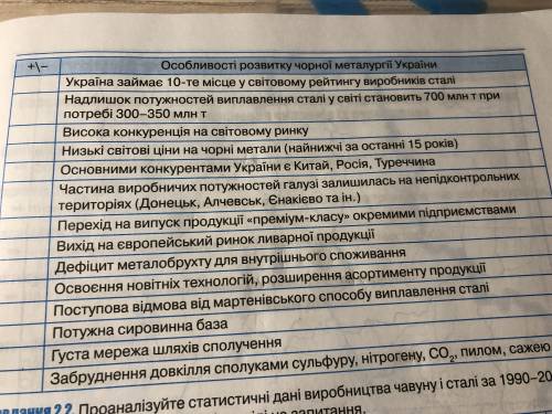 до ть Определите положительные и отрицательные черты характерны для чёрной металлургии