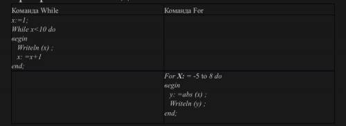 Заполните пустые клетки таблицы, чтобы результат выполнения фрагмента программы был одним и тем же