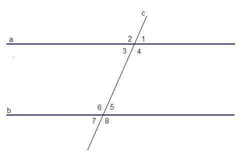 На рисунке прямые a и b параллельны. Найдите величину угла 8, если угол 1 равен 70⁰.