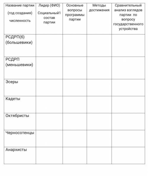 Заполнить таблицу,прикрепленную​