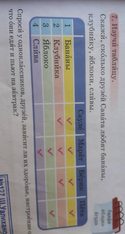 7.Изучи таблицу.Скажите,сколько друзей Саната любят бананы,клубнику,яблоки,слиыв.​