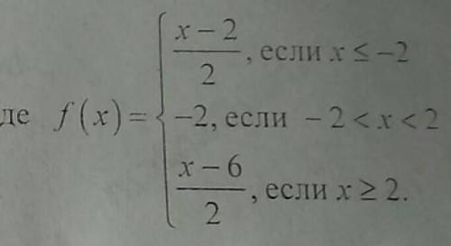 Построить график функции y=f(x). ​