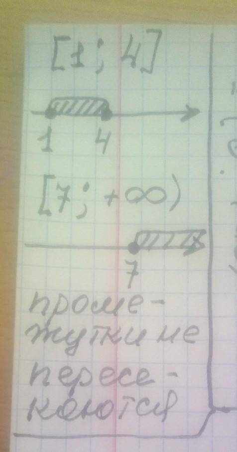 Изобразите на одной координатной прямой промежутки :[1;4] и [7;+ ∞]Найдите пересечения числовых пром