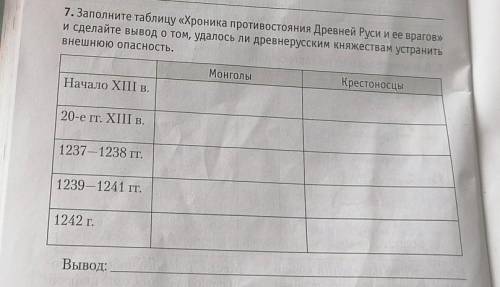 7. Заполните таблицу «Хроника противостояния Древней Руси и ее врагов и сделайте вывод о том, удалос