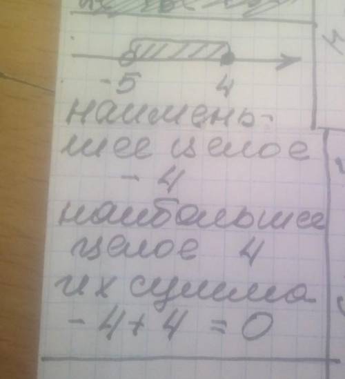 Найдите сумму наибольшего и наименьшегоцелого значения на промежутке (-5; 4].