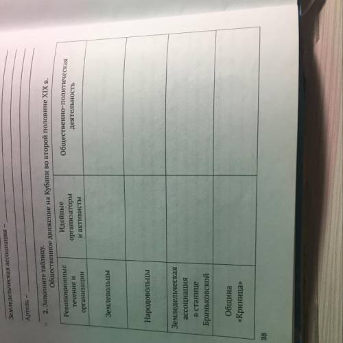 2. Заполните таблицу, общественное движение на Кубани во второй половине XIX в. Революционные Идейны