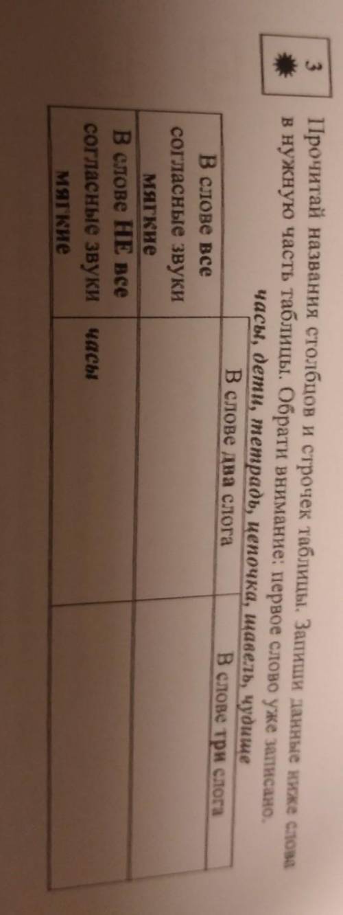3 Прочитай названия столбцов и строчек таблицы. Заттиши данные ниже словав нужную часть таблицы. Обр