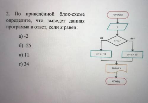 НАЧАЛО 2. По приведённой блок-схеме определите, что Выведет данная программа в ответ, если х равен: