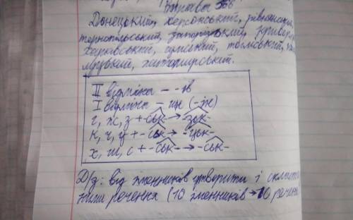 Від 10 іменників утворити і скласти з ними 10 речень. (За схемою на фотографії)