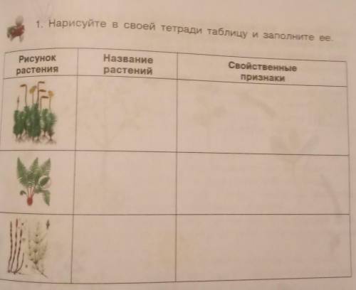 1. Нарисуйте в своей тетради таблицу и заполните её Рисунок растенияНазвание растенийСвойственныепри