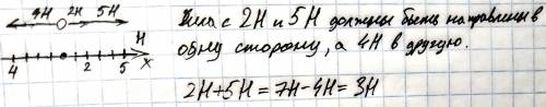 На тело вдоль одной прямой действует три силы 5 Н 2Н и 4Н. Как должны быть направлены силы чтобы их