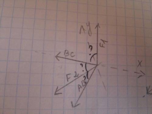 На втором рисунке сколько градусов будут углы между силами и осями?