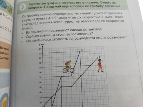 Рассмотри график, и составь описание