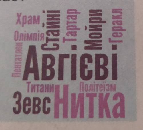 2. Уважно розгляньте хмаринку слів та виконайте за- вдання:а) побудуйте зі слів два крилаті вислови