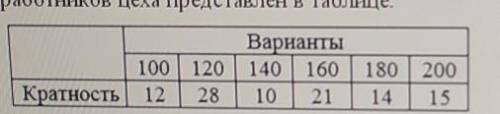 Сгруппированный ряд данных характеризующих часовую оплату(руб.) группы работников цеха представлен в