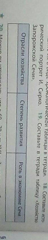 ответьте на 19 вопрос желательно кратко, который с таблицей. ​